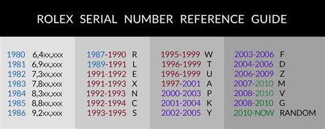 rolex daytona seriale t|rolex serial numbers chart.